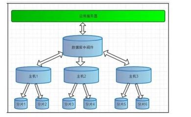 深入解析數據庫集群讀寫分離 開發與管理的核心實踐