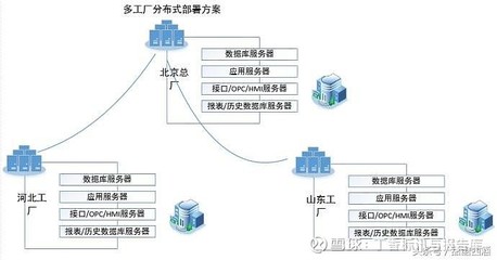 智慧協同，全局可視——天心天思助力集團公司多工廠智能制造MES管理架構規劃