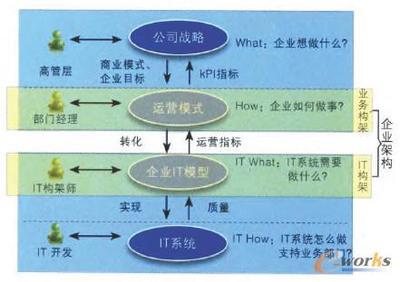 核心業務信息化中的“1231”策略與拓步ERP解決方案