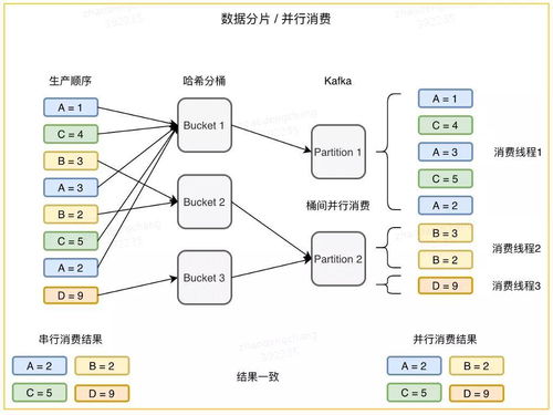 超硬漢圖數(shù)據(jù)庫實踐 從百億數(shù)據(jù)到一站式自助管理