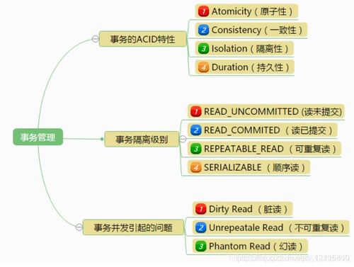 詳解數(shù)據(jù)庫中的事務(wù)管理 數(shù)據(jù)庫開發(fā)與管理的核心機制